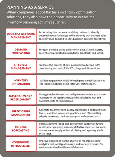 Planning as a Service for the Service Supply Chain | Baxter Planning